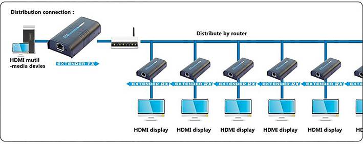 TECHly IDATA-EXTIP-373R HDMI® Empfänger über Netzwerkkabel RJ45 120 m-3