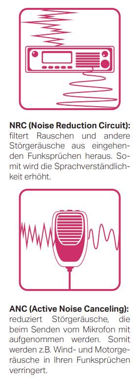 Radio und Lautsprecher mit 'NRC' (Rauschunterdrückung) zum Filtern von Störgeräuschen; Mikrofon mit 'ANC' (aktive Geräuschunterdrückung).