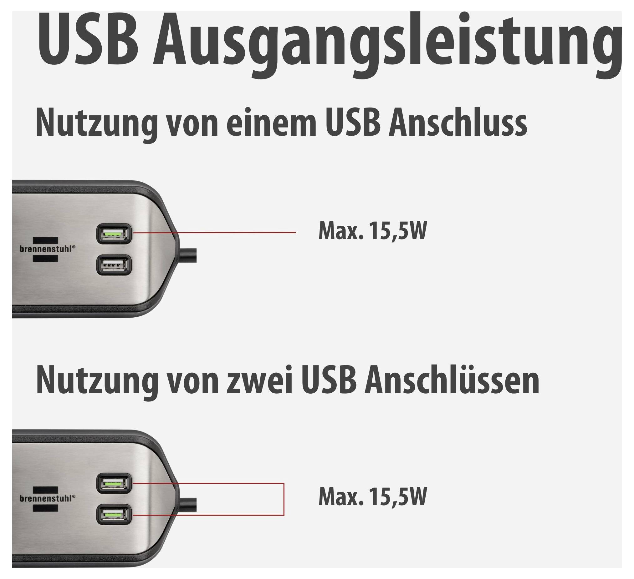 Infografik zur USB-Ausgangsleistung: Ein USB-Anschluss oder zwei USB-Anschlüsse zugleich liefern jeweils maximal 15,5 W.
