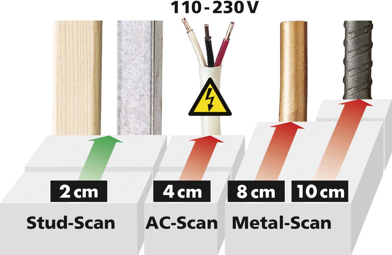Vergleich der Scan-Tiefen für Stud-, AC- und Metalldetektion: 2 cm für Stud, 4 cm für AC, 8 cm für Metal, 10 cm für tiefes Metall.