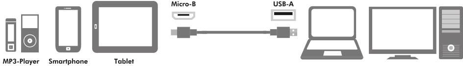'Ein USB-Kabel mit Micro-B-Stecker verbindet MP3-Player, Smartphone, Tablet mit Laptop, Monitor und Desktop-PC.'