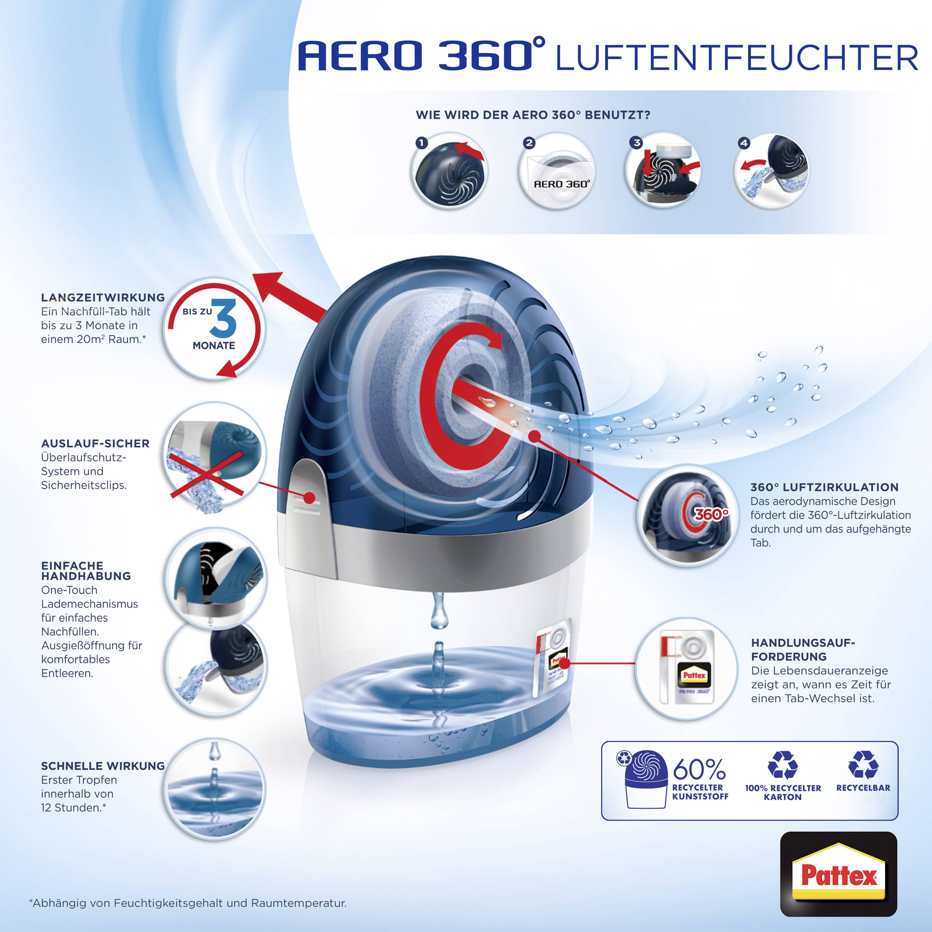 'Werbung für Aero 360° Luftentfeuchter von Pattex. Produktabbildung mit Erklärungen zur Funktionsweise und den Vorteilen des Geräts, wie z.B. 360° Luftzirkulation und Auslaufsicherheit.'