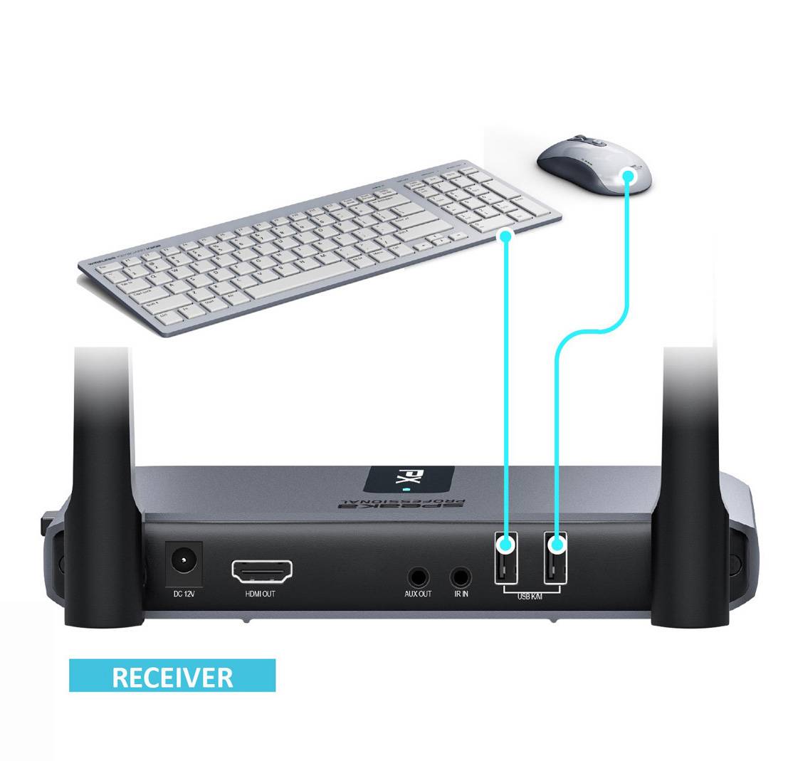 Ein Receiver ist mit einer drahtlosen Tastatur und Maus verbunden. Verbindungen sind durch blaue Linien gekennzeichnet.