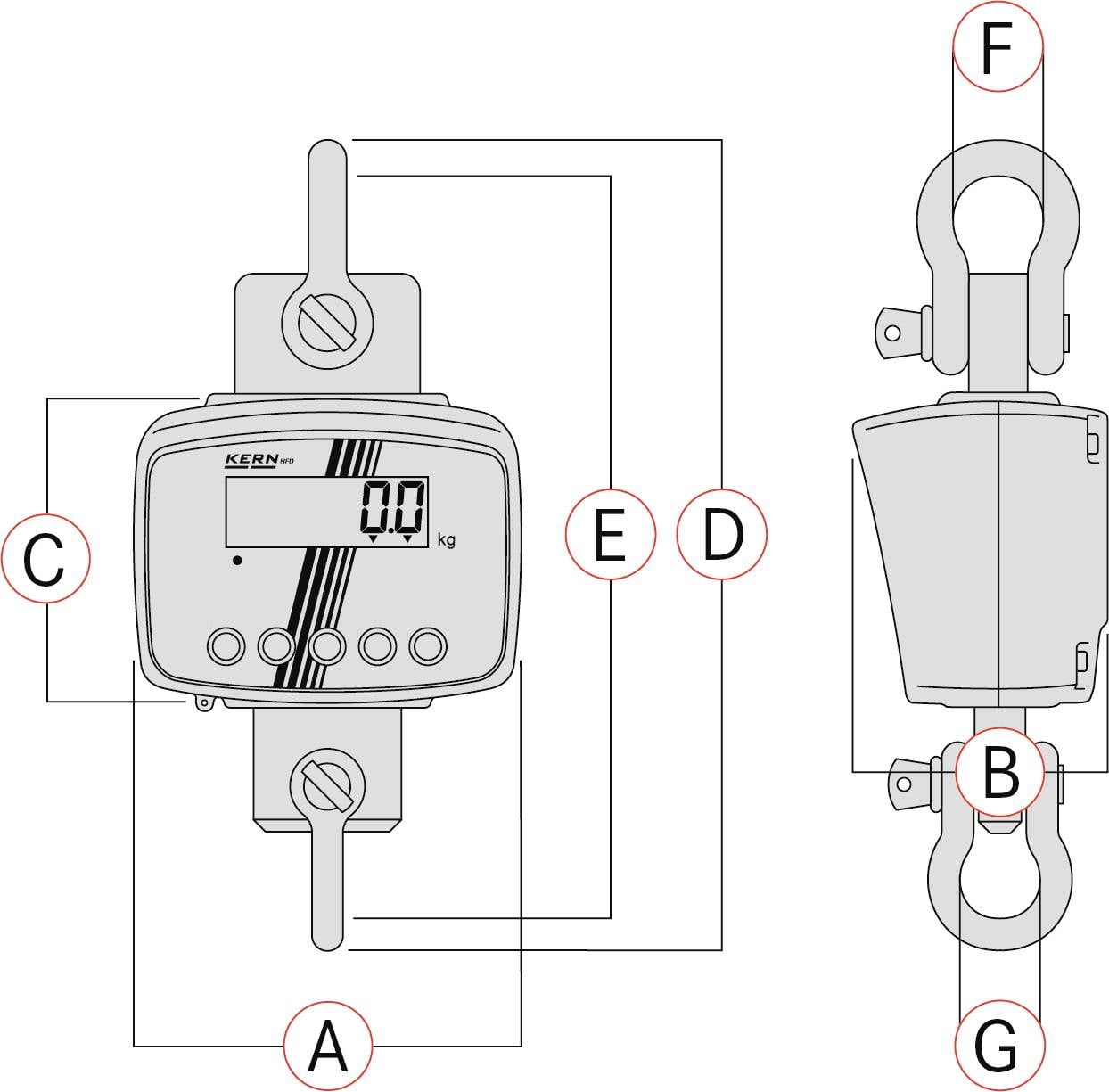 Abbildung zeigt eine industrielle Waage mit digitalem Display (C), Haken (A), Maßeinheit in Kilogramm rechts (D), Sensoren oben und unten (B, F).