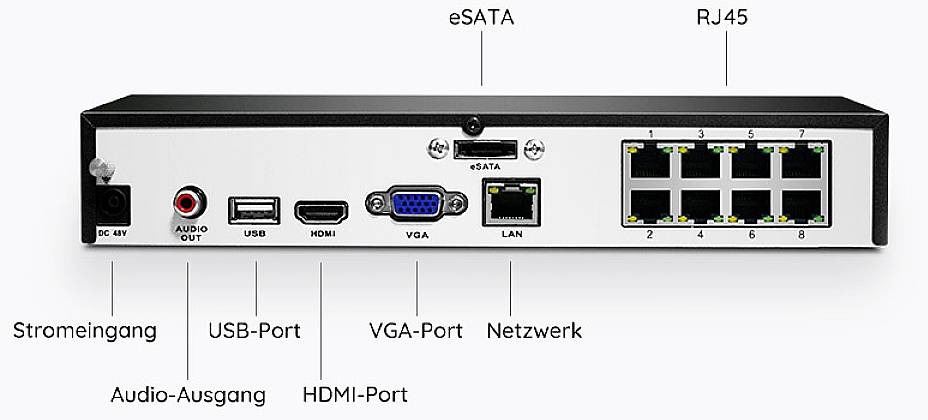 Rückseite eines Geräts mit Anschlüssen: Strom, Audio-Ausgang, USB, HDMI, eSATA, VGA, LAN, RJ45-Netzwerkanschlüsse nummeriert 1-8.