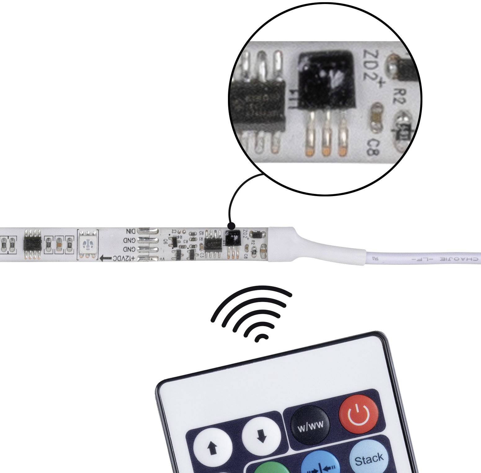 Eine LED-Streifenplatine mit einem vergrößerten Ausschnitt eines Chips. Darunter eine Fernbedienung mit farbigen Tasten und ein WLAN-Symbol.