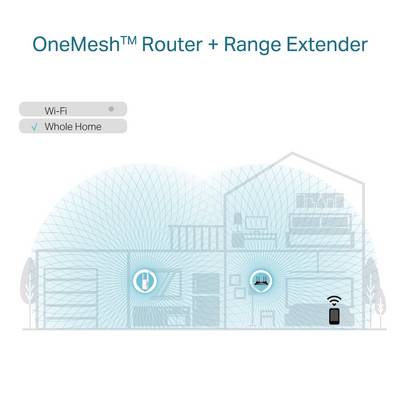 Illustration eines Hauses, das die Abdeckung eines OneMesh-Routers und -Range-Extenders zeigt. Symbole kennzeichnen den WLAN-Bereich.