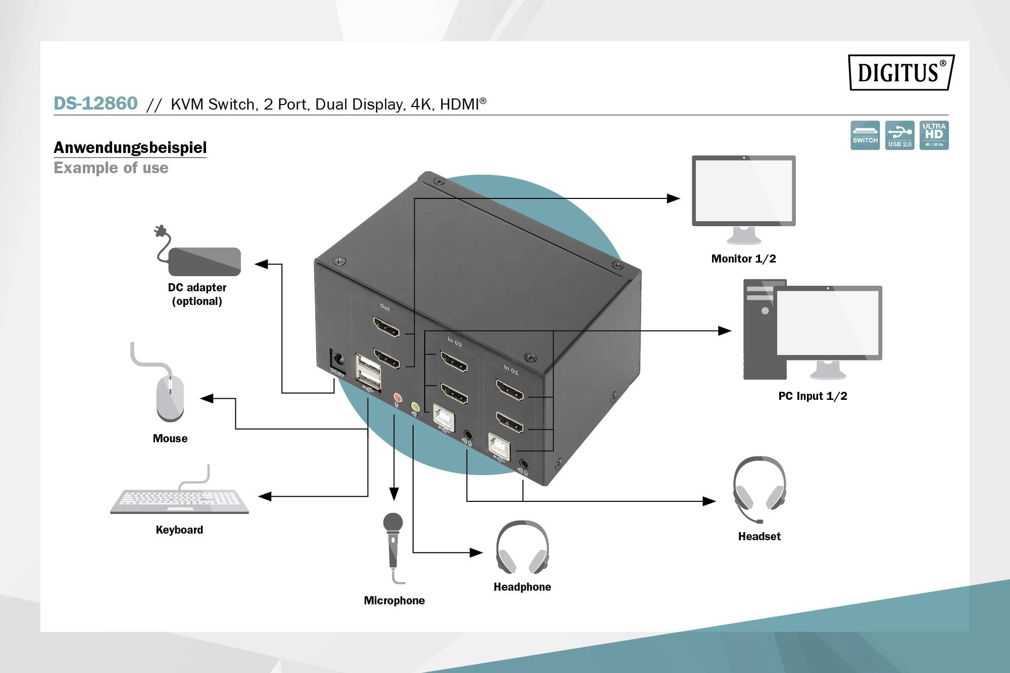 'Anwendungsbeispiel' zeigt die Verwendung eines KVM-Switches mit Verbindungen zu Monitoren, PC, Headset, Mikrofon und Eingabegeräten.