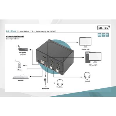 'Anwendungsbeispiel' zeigt die Verwendung eines KVM-Switches mit Verbindungen zu Monitoren, PC, Headset, Mikrofon und Eingabegeräten.