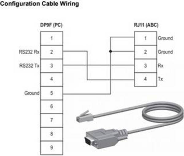 Anybus 018860  Kabel-Leitung      1 St.
