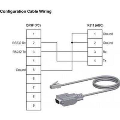 'Kabelkonfiguration': Diagramm zeigt die Verkabelung zwischen DP9F-Stecker (PC) und RJ11-Stecker (ABC). Beinhaltet Ground, Rx, Tx.