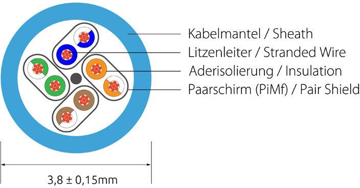 Querschnitt eines Kabels mit Beschriftungen: Kabelmantel, Litzenleiter, Aderisolierung, Paarschirm. Durchmesser 3,8 ± 0,15 mm.
