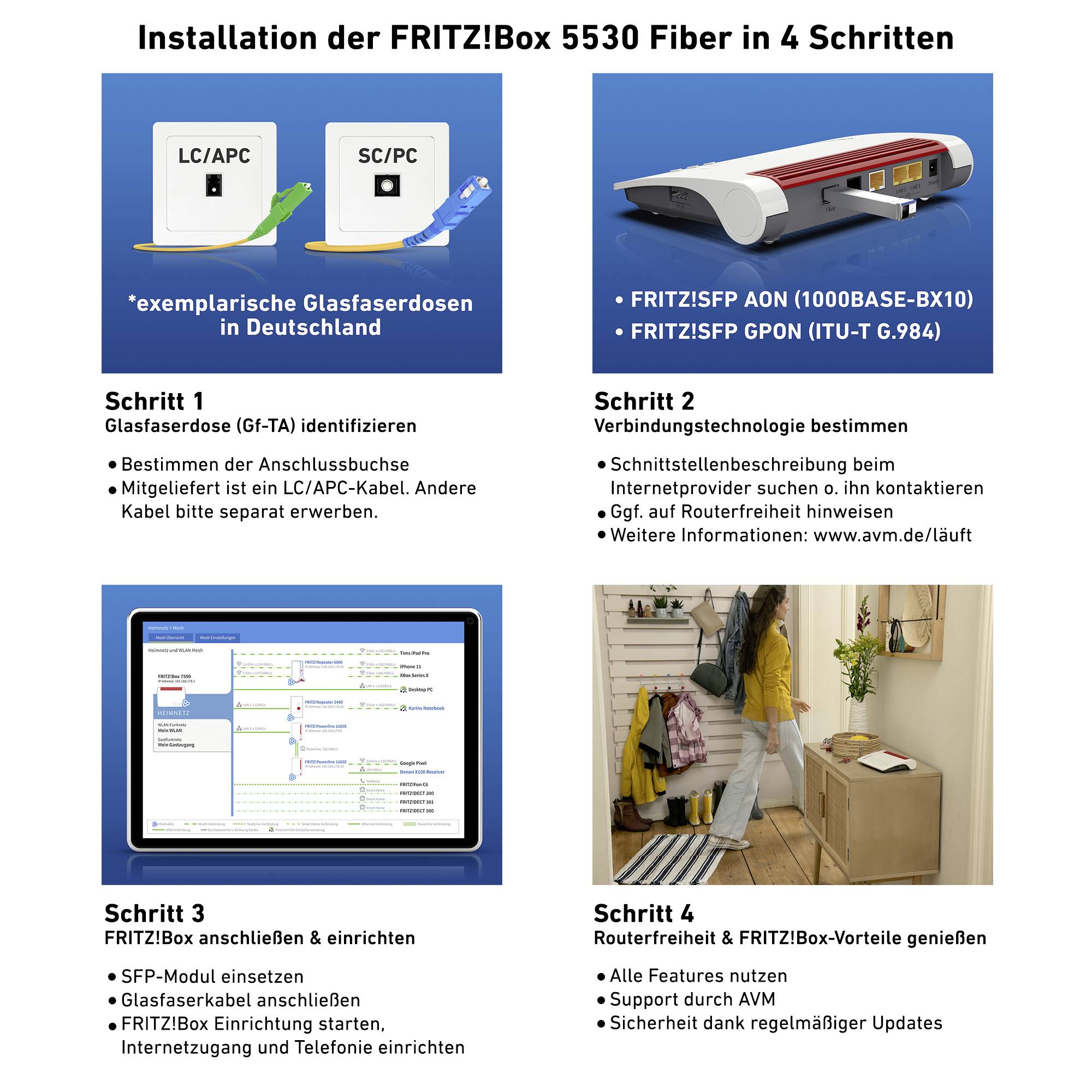 'Installation der FRITZ!Box 5530 Fiber in 4 Schritten': Bilder zeigen exemplarische Glasfaserenddosen, Routeranschluss, Benutzeroberfläche, Routervorteile.