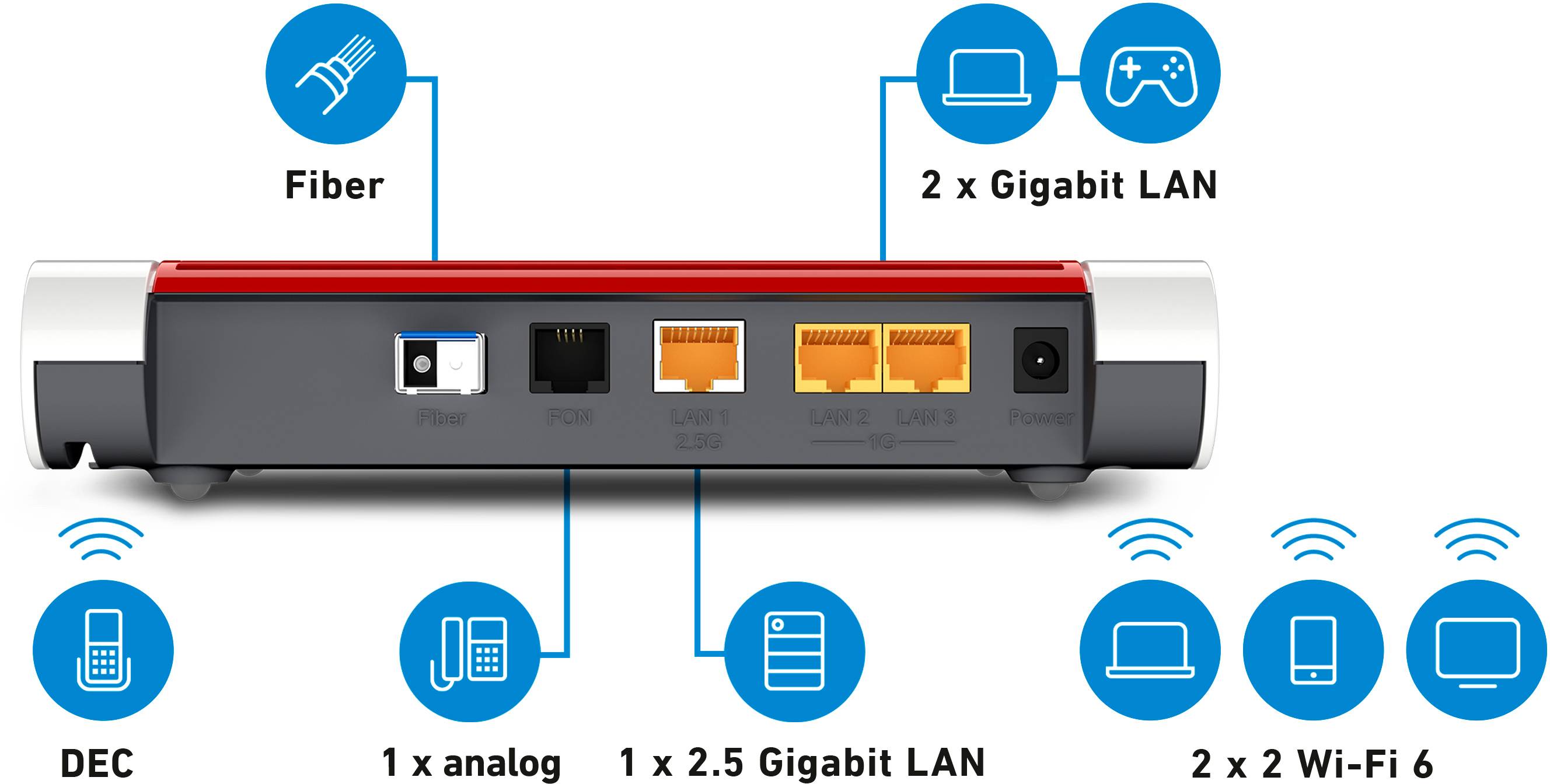 Router-Rückseite mit Anschlüssen: Glasfaser, ein analoger Anschluss, ein 2,5 Gigabit LAN, zwei 1 Gigabit LAN und 2x2 Wi-Fi 6.