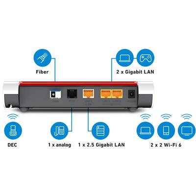 Router-Rückseite mit Anschlüssen: Glasfaser, ein analoger Anschluss, ein 2,5 Gigabit LAN, zwei 1 Gigabit LAN und 2x2 Wi-Fi 6.