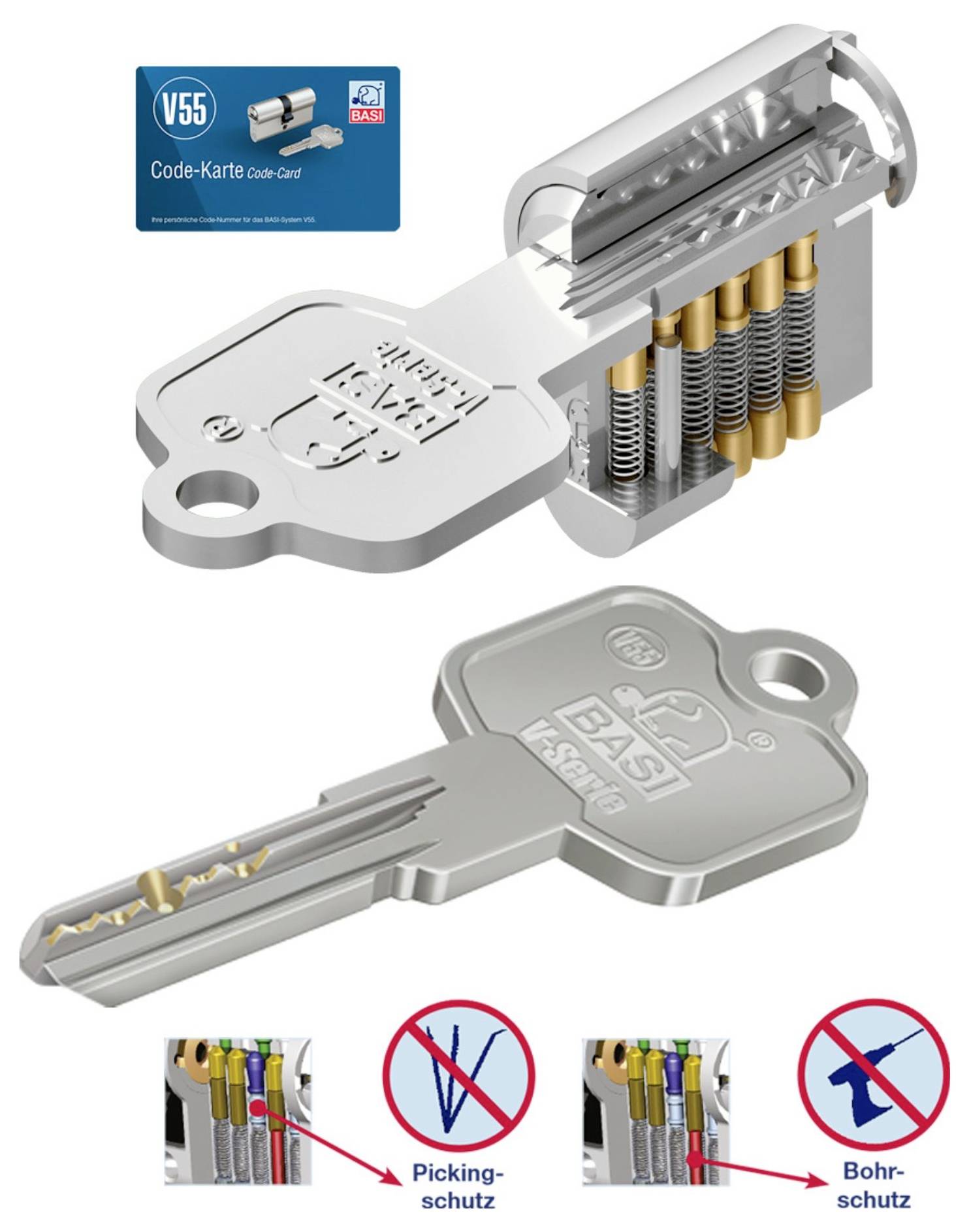 Ein Querschnitt eines Schlosszylinders zeigt seinen internen Mechanismus mit fünf farbigen Stiften. Ein Schlüssel ist positioniert, um in den Zylinder einzuführen. Fünf Symbole zeigen Sicherheitsmerkmale an: Schutz vor Picking und Bohren, unter anderem.