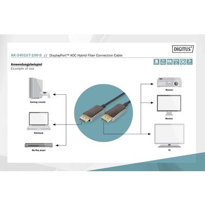 Kabel verbindet verschiedene Geräte: Spielkonsole, Notebook, Blu-Ray-Player mit Beamer, Monitor und TV über DisplayPort.