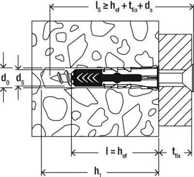 Technisches Diagramm eines in Beton eingebetteten Ankerbolzens. Zeigt Abmessungen: d0, ds, l, h1, hef, tfix, zusammen mit Materialschichten.