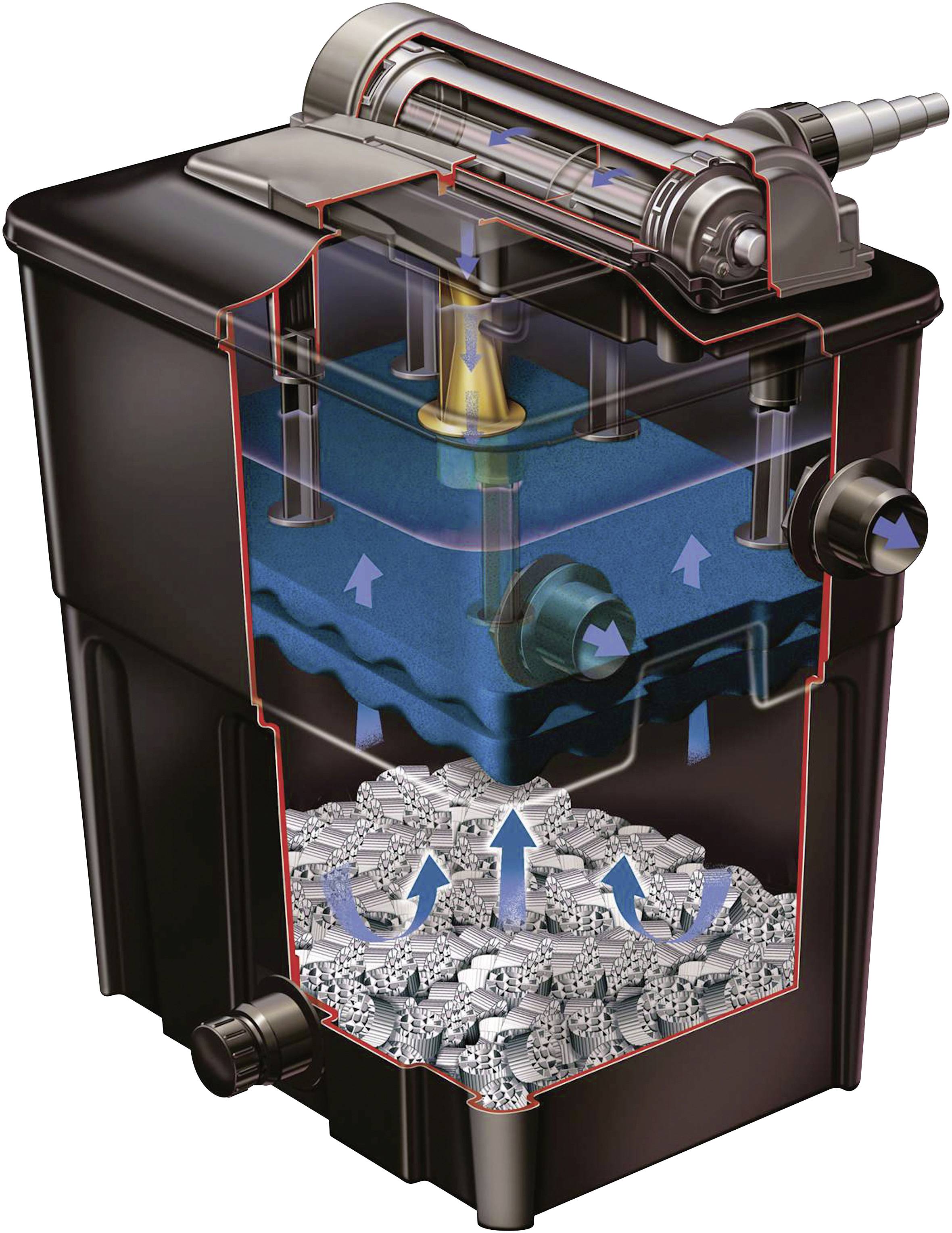 Ein schematisches Diagramm eines Wasserfilters mit einem mehrstufigen Filtersystem. Wasser fließt von oben nach unten durch mehrere Ebenen.