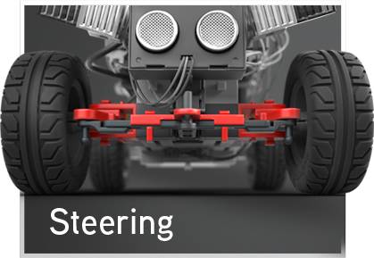Ein Modellauto zeigt ein Lenksystem mit hervorgehobenen roten Teilen. Text unten: 'Steering'.