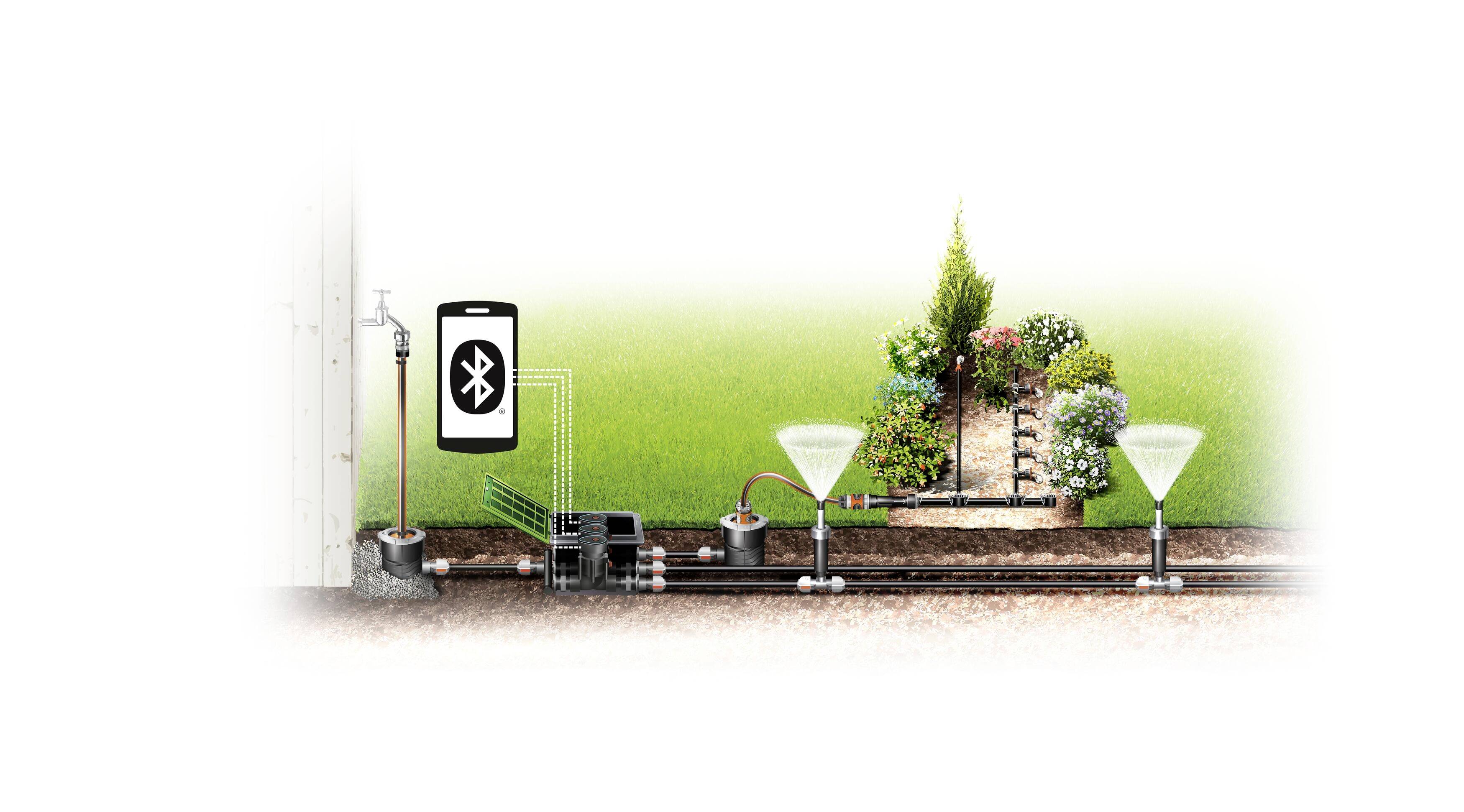 'Automatisches Bewässerungssystem mit Bluetooth-Steuerung, Pflanzenbeete und Sprinkler in einem Garten.'