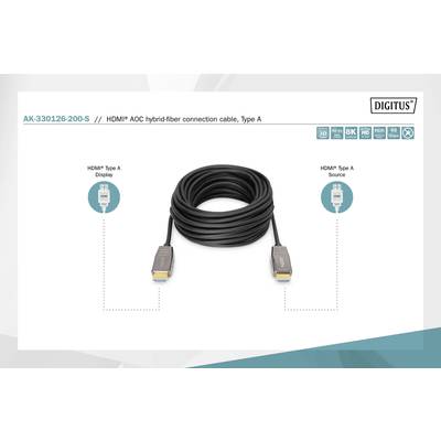 Das Bild zeigt ein HDMI AOC Hybrid-Glasfaserkabel, Typ A, zwischen zwei Geräten: 'Display' links und 'Source' rechts.