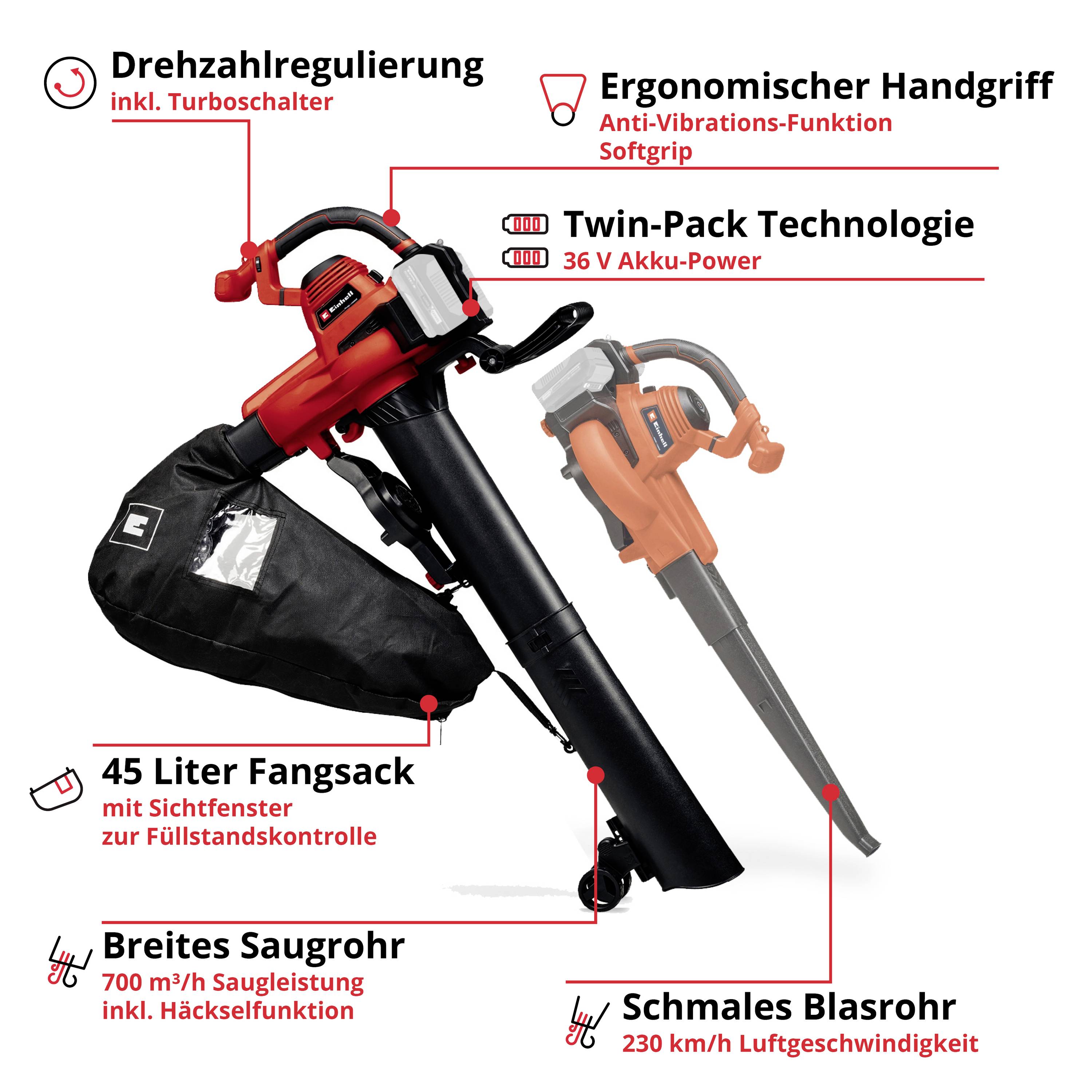 Ein Laubbläser mit Funktionen: 'Drehzahlregulierung', 'Ergonomischer Handgriff', 'Twin-Pack Technologie', '45 Liter Fangsack', 'Breites Saugrohr', 'Schmales Blasrohr'.