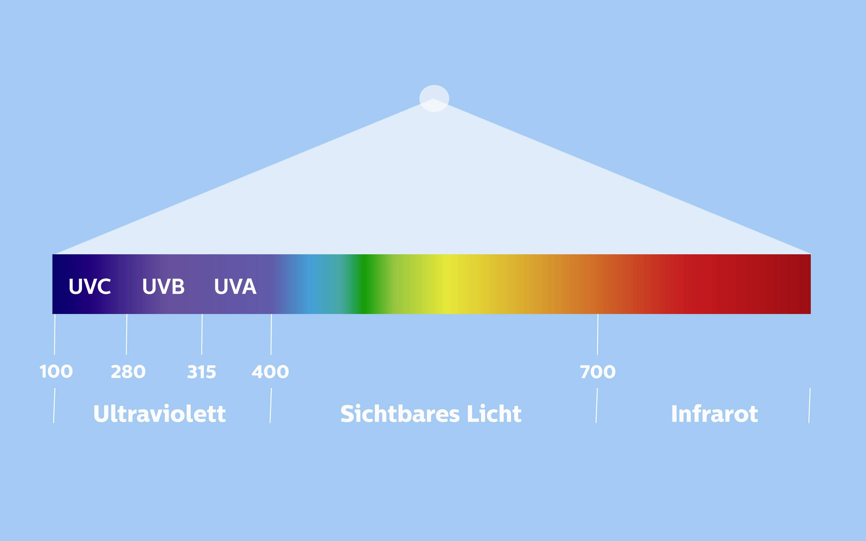Philips UV-C Desinfektionstischleuchte-14