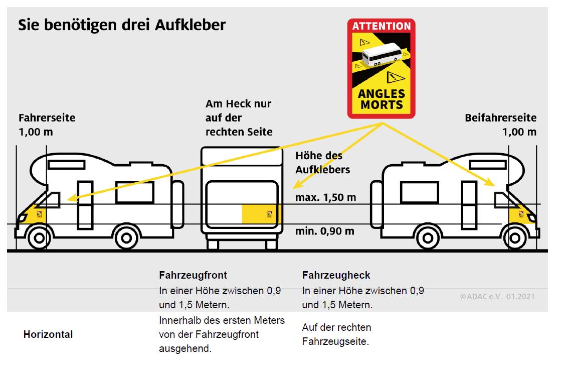 'Diagramm zeigt die Position von Aufklebern an einem Fahrzeug: jeweils links, rechts und hinten in einer Höhe zwischen 0,9 und 1,5 Metern.'