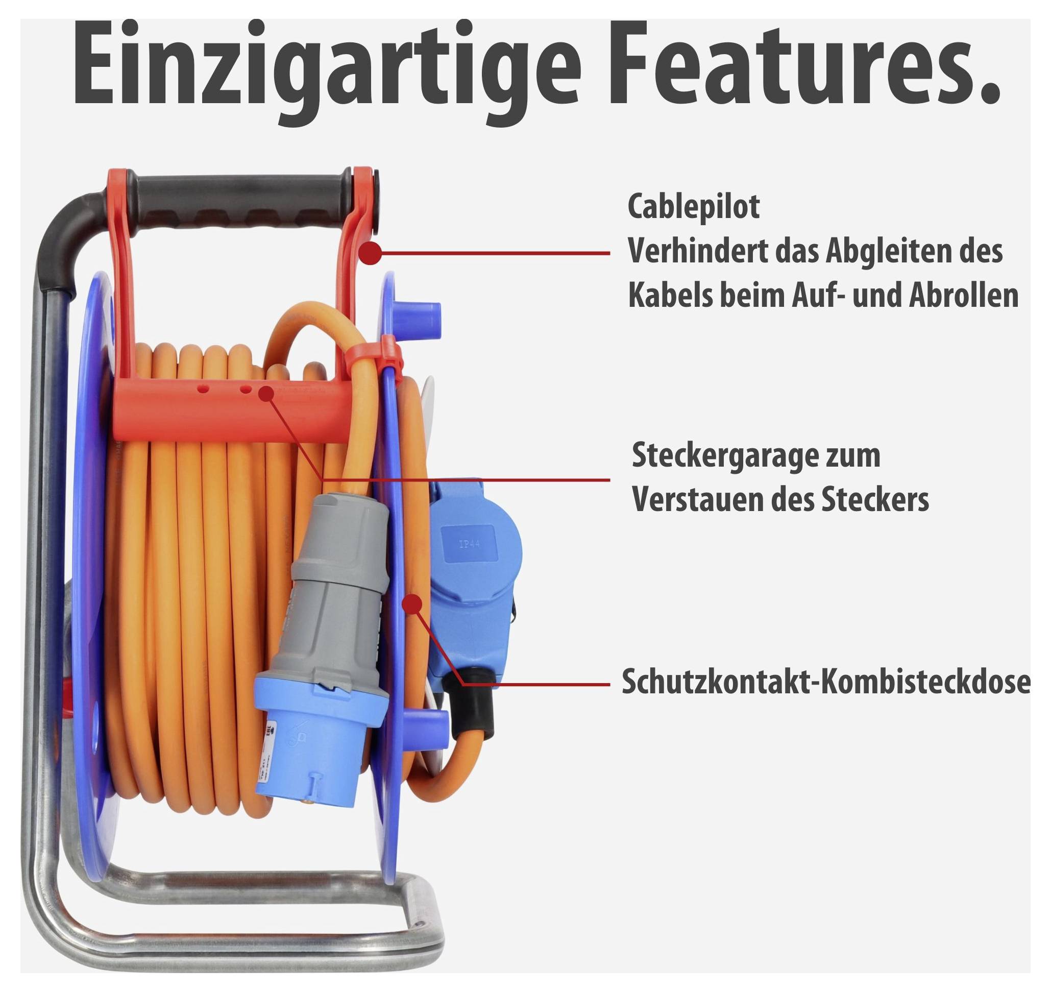 Infografik einer Kabeltrommel mit den Überschriften 'Einzigartige Features': Cablepilot verhindert Kabelabrutschen, Steckergarage und Schutzkontakt-Kombisteckdose.<br>