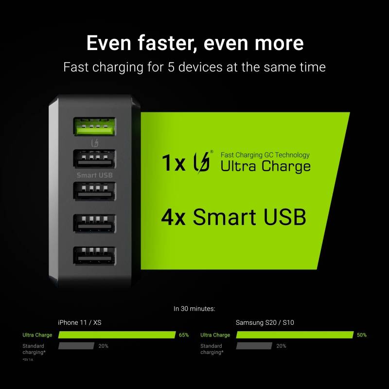 Green Cell ChargeSource 5 - Netzteil - 52 Watt - 2.4 A - Apple Fast Charge, GC Ultra Charge, Huawei Fast Charge, QC 3.0,-5