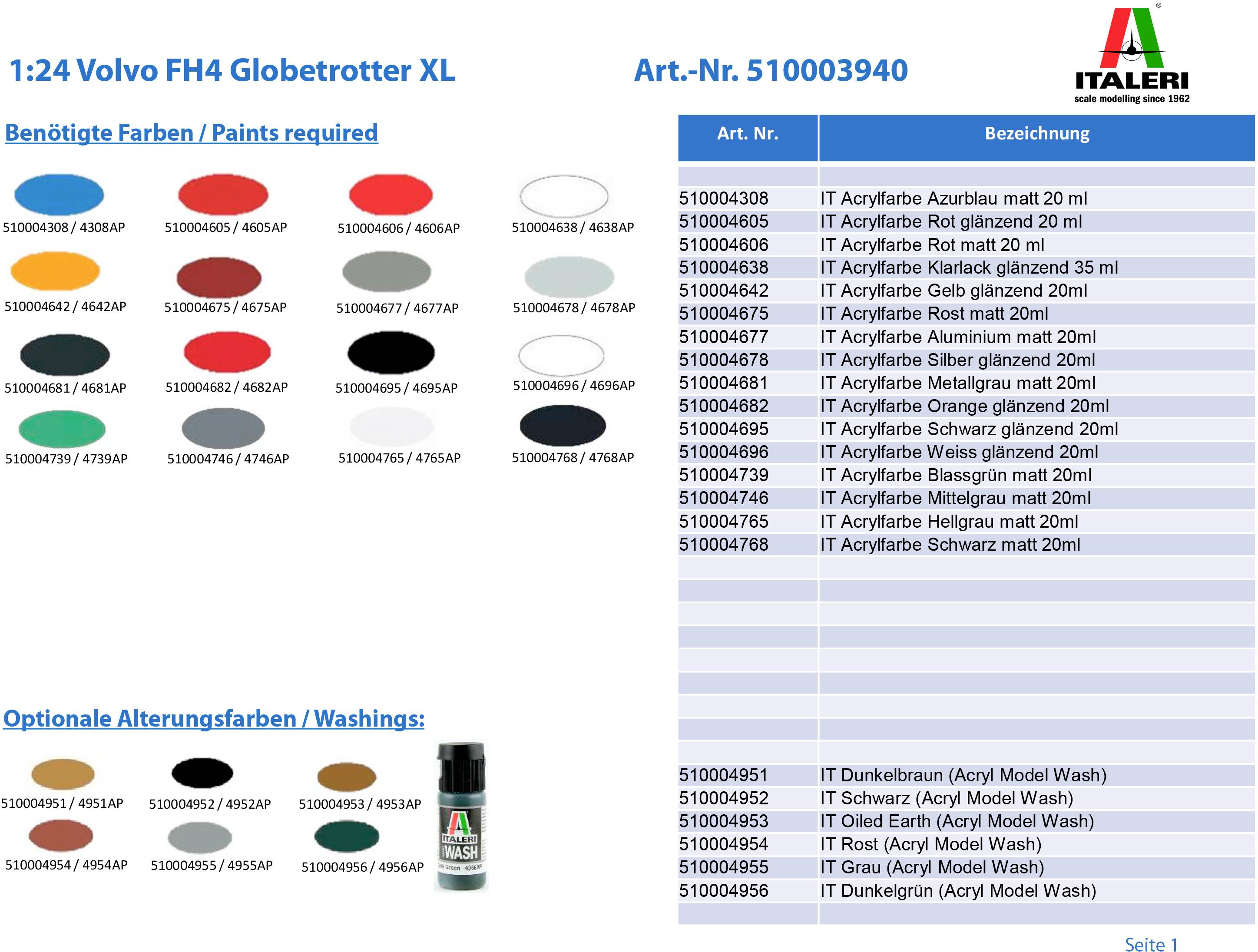 'Liste der benötigten Farben und optionalen Alterungsfarben für das Modell 1:24 Volvo FH4 Globetrotter XL. Enthält Farbnamen, Artikelnummern und Farbbeispiele.'