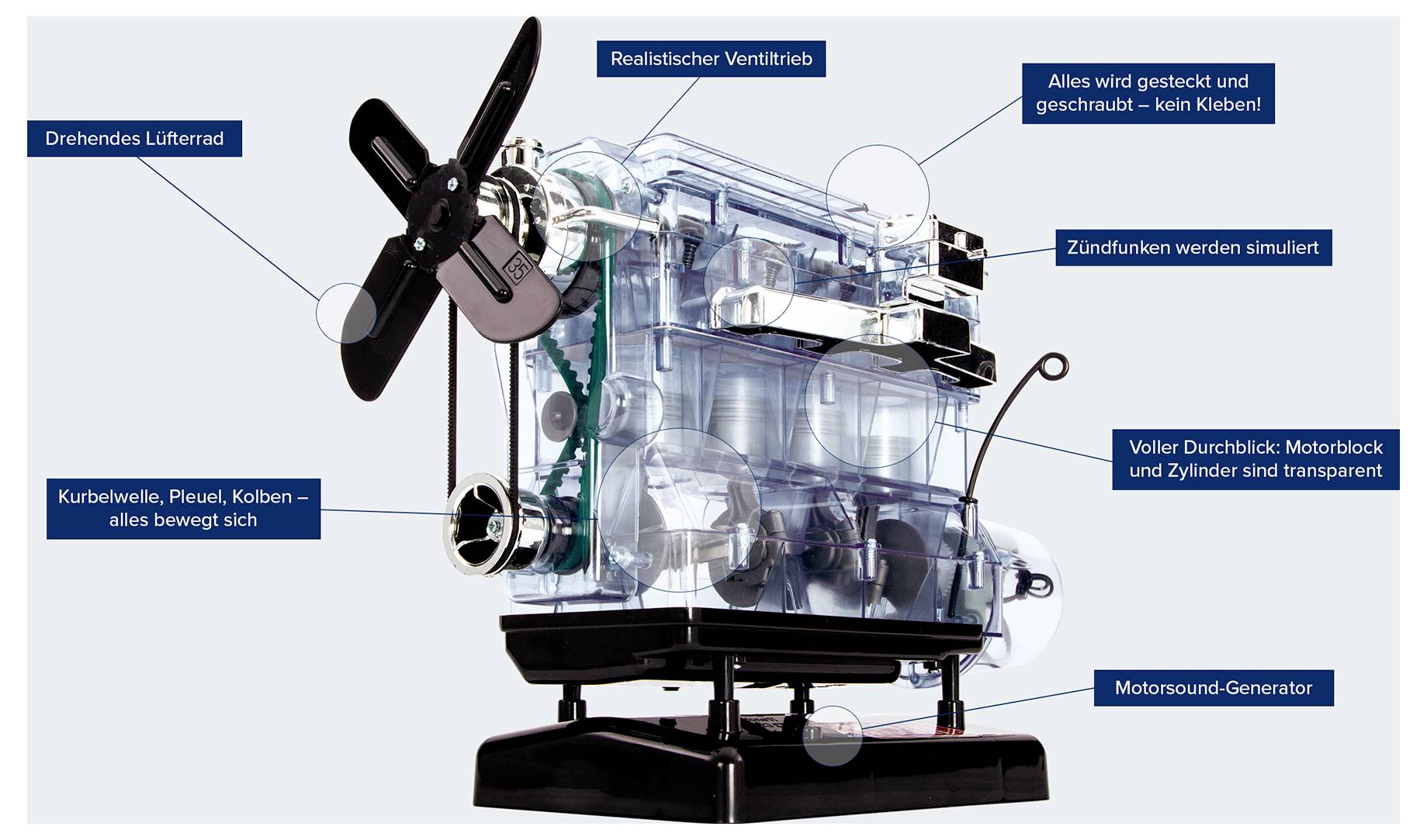 Transparenter Motor im Schnittmodell mit beschrifteten Teilen: drehendes Lüfterrad, realistischer Ventiltrieb, Zündfunken und Motor-/Generator-Einheit.<br>