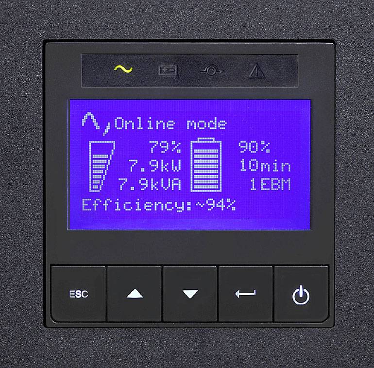 Ein Display zeigt 'Online mode'. Links: Batterie 79%, 7,9 kW, 7,9 kVA. Rechts: Batterie 90%, 10 min. Unten: 'Efficiency: 94%'.