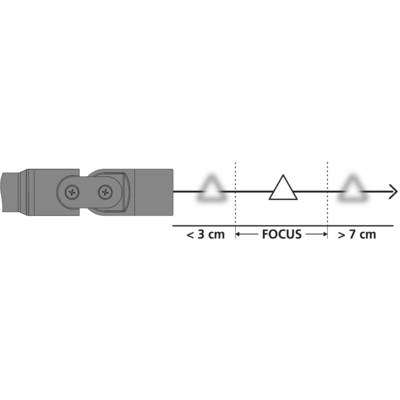 Diagramm zeigt Fokusbereich eines Objektivs: Zwischen 3 cm und 7 cm klar, außerhalb verschwommen. Mitte markiert als FOKUS.