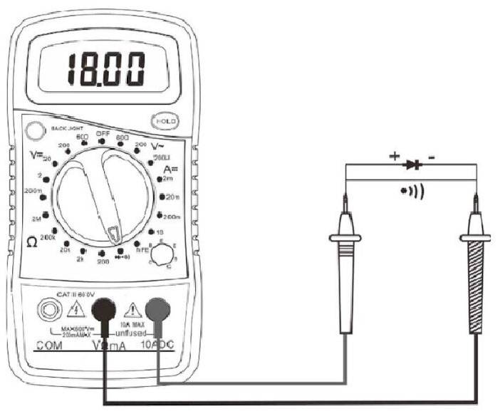 Digitalmultimeter mit Messsonden misst Gleichspannung, Anzeige zeigt '18.00'. Sonden an einer Plus-Minus-Verbindung angeschlossen.