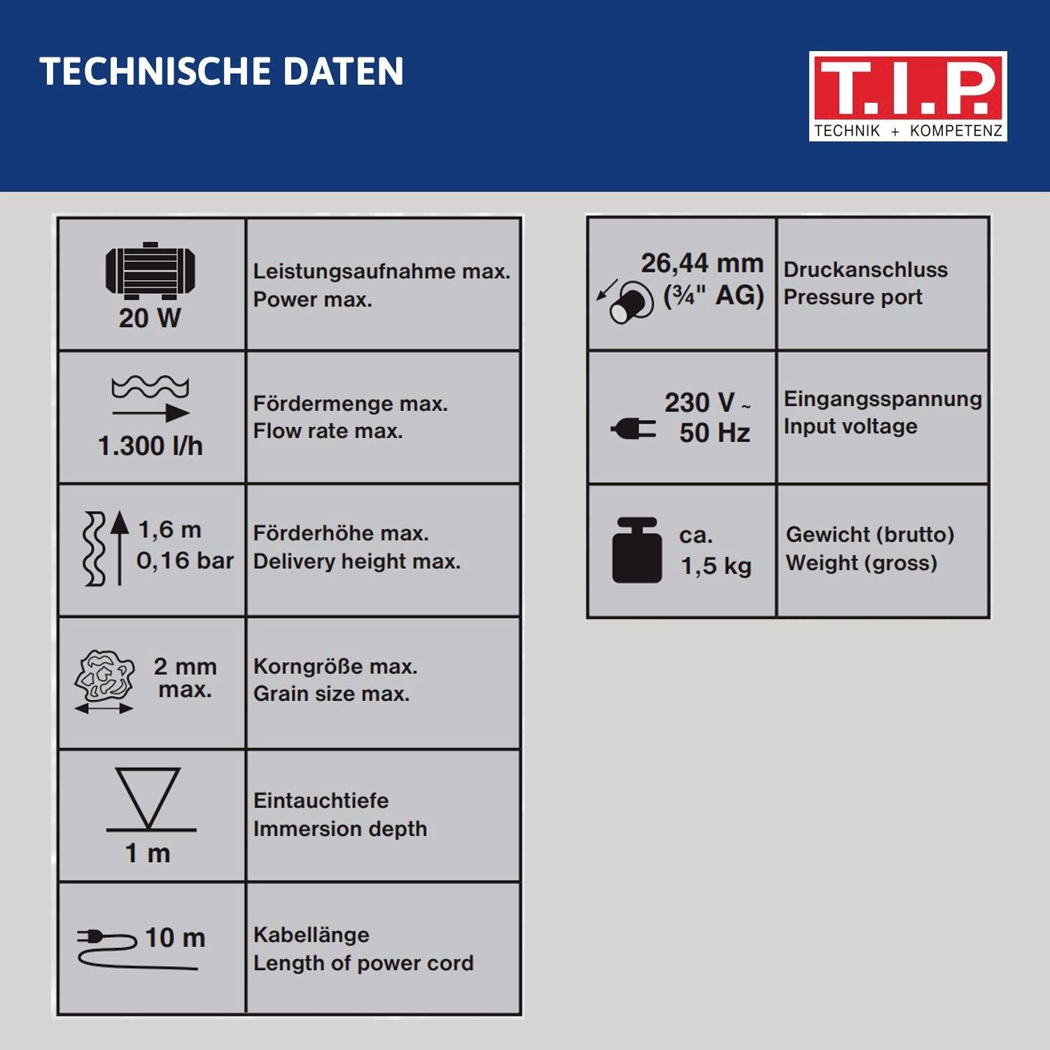 Technische Daten einer Pumpe: 20 W Leistung, 1300 l/h Fördermenge, 10 m Kabellänge, Druckanschluss 26,44 mm, Gewicht ca. 1,5 kg.