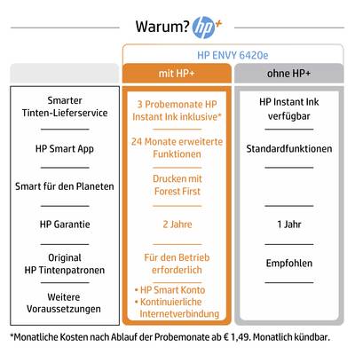 'Warum? HP+' Tabelle mit zwei Spalten: 'mit HP+' und 'ohne HP+'. Links: Vorteile wie 3 Probemonate HP Instant Ink, 24 Monate erweiterte Funktionen. Rechts: Standardfunktionen.