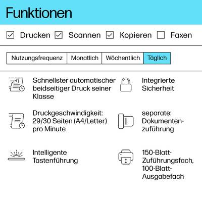 'Funktionen' und 'Nutzungsfrequenz' eines Druckgeräts; enthält automatische beidseitige Druckoption, Sicherheit, Geschwindigkeit, Kapazität.