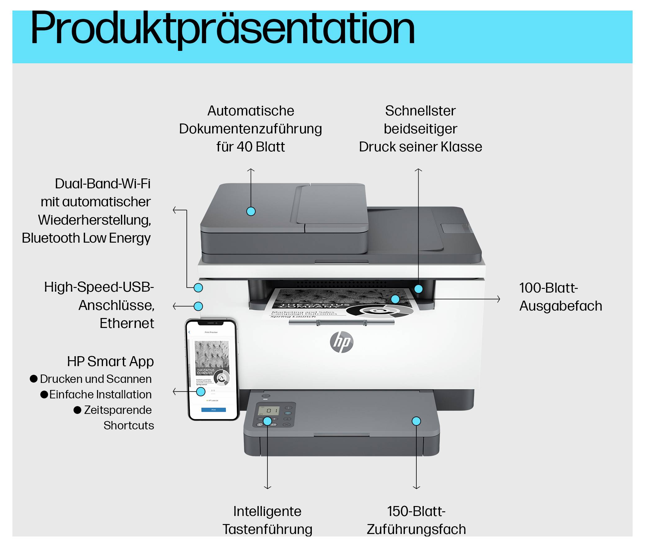 HP Smart App Drucker-Produktpräsentation mit automatischem 40er-Blatt-Einzug, schnellem Duplexdruck, 100er-Blatt-Ausgabefach, 150er-Blatt-Eingabefach, Wi‑Fi/Bluetooth, USB/Ethernet und intelligenten Steuerelementen.