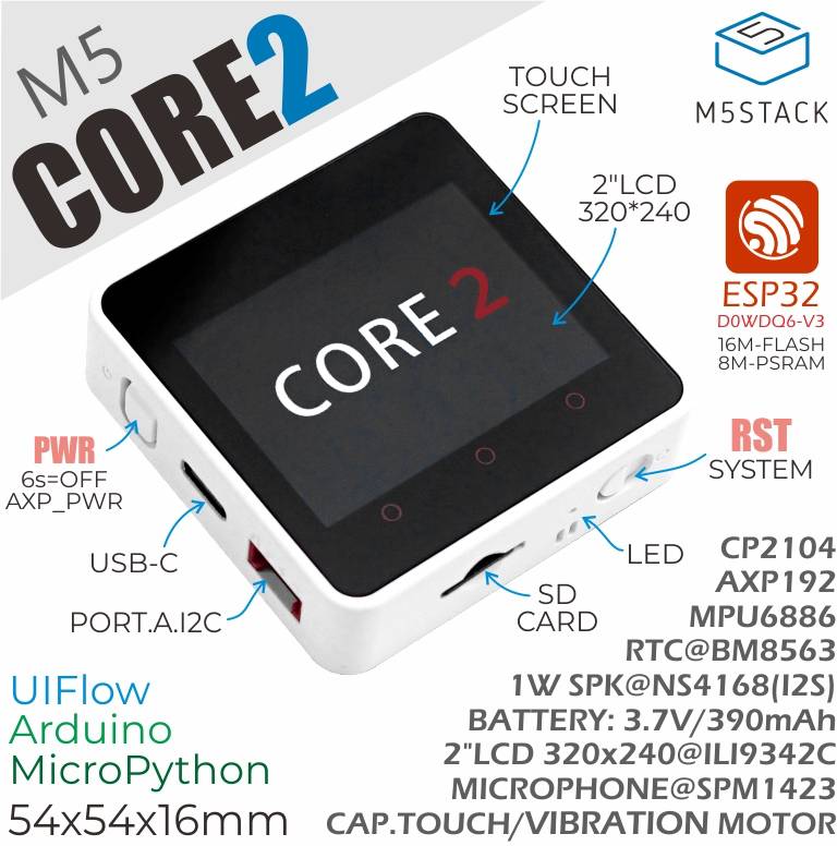 'Ein schwarzes Gerät mit Touchscreen. Es hat einen USB-C-Anschluss, microSD-Kartensteckplatz und ESP32-Prozessor. Maße: 54x54x16mm.' 