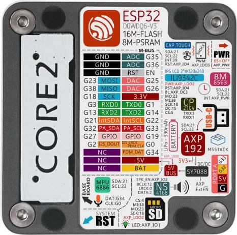 Mikrocontrollerplatine ESP32 Core2 mit Beschriftungen für Anschlüsse und Komponenten, darunter USB-Anschluss, Knöpfe und LED-Anzeigen.
