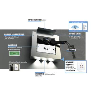 Türstation mit 180° Farb-Kamera, RFID-Leser, LED-Beleuchtung und Namensschild. Wettergeschützt, Aluminiumgehäuse, intuitives Interface.