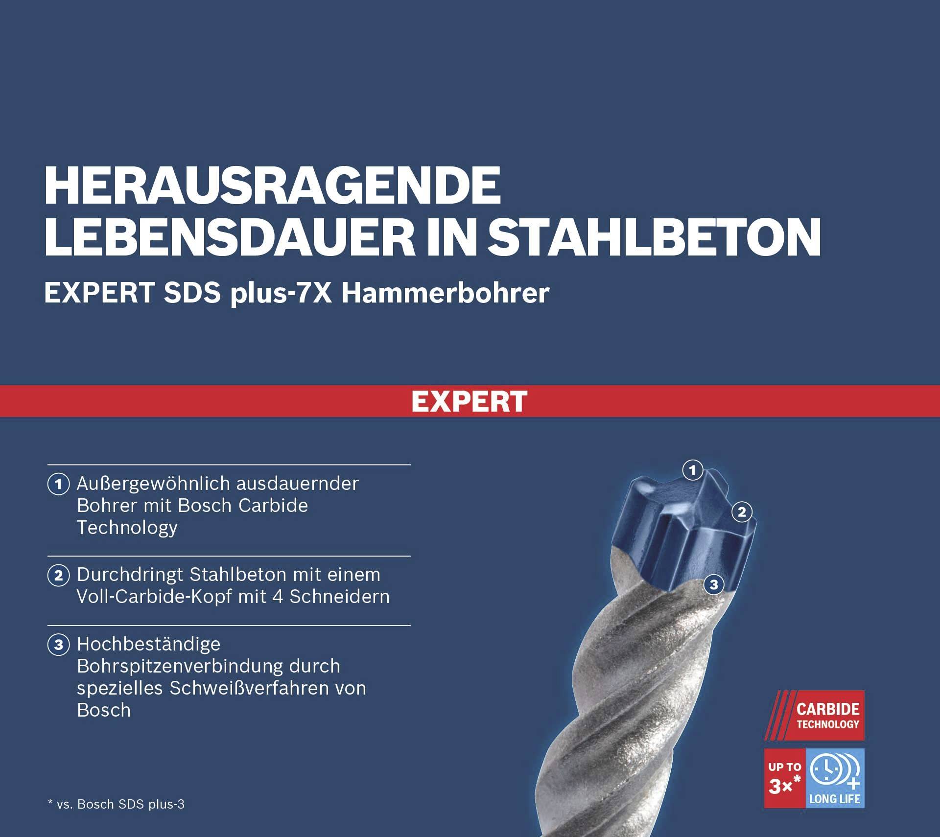 Hammerbohrer für Stahlbeton mit langer Lebensdauer, SDS plus-7X, ausgezeichnete Haltbarkeit dank Bosch Carbid-Technologie.