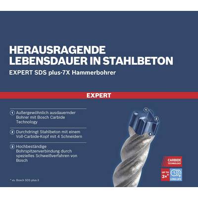 Herausragende Lebensdauer in Stahlbeton: Bosch SDS plus-7X Hammerbohrer mit langlebiger Carbide-Technologie und 4 Schneiden.