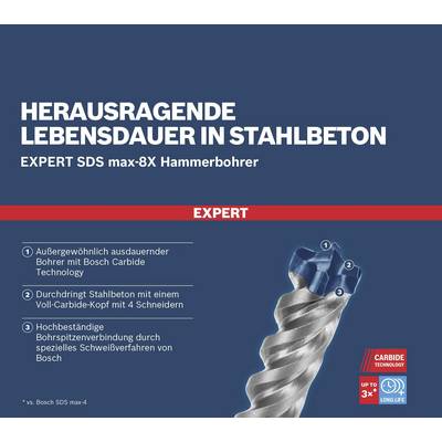 'Hervorragende Lebensdauer in Stahlbeton' Expert SDS max-8X Hammerbohrer. Hervorhebung von Langlebigkeit, Stahlbeton-Durchdringung und spezial Schweißverbindung.