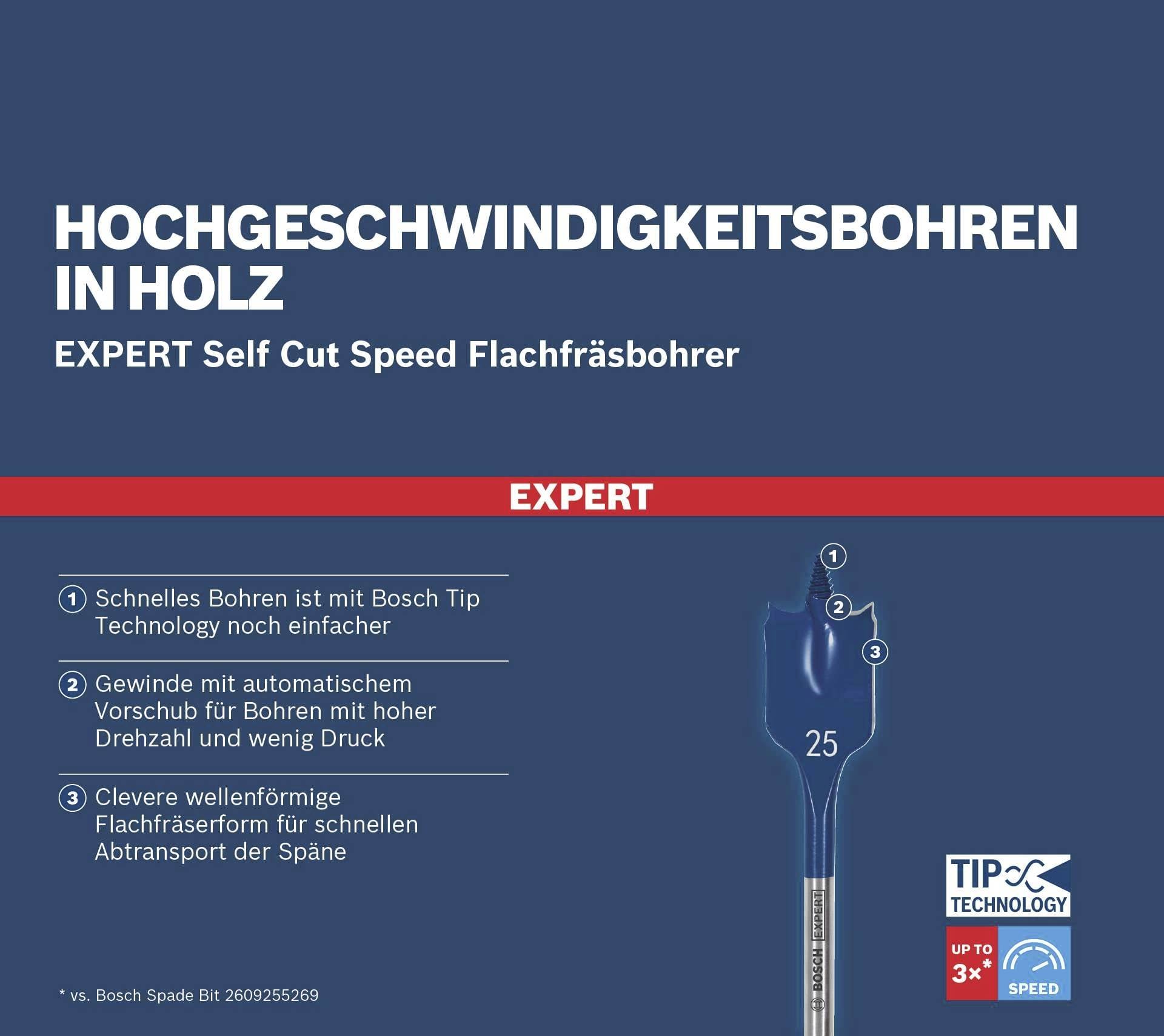 'Hochgeschwindigkeitsbohren in Holz. Expert Self Cut Speed Flachfräsbohrer. Schnelles Bohren mit Bosch Tip Technology. Größe 25.'
