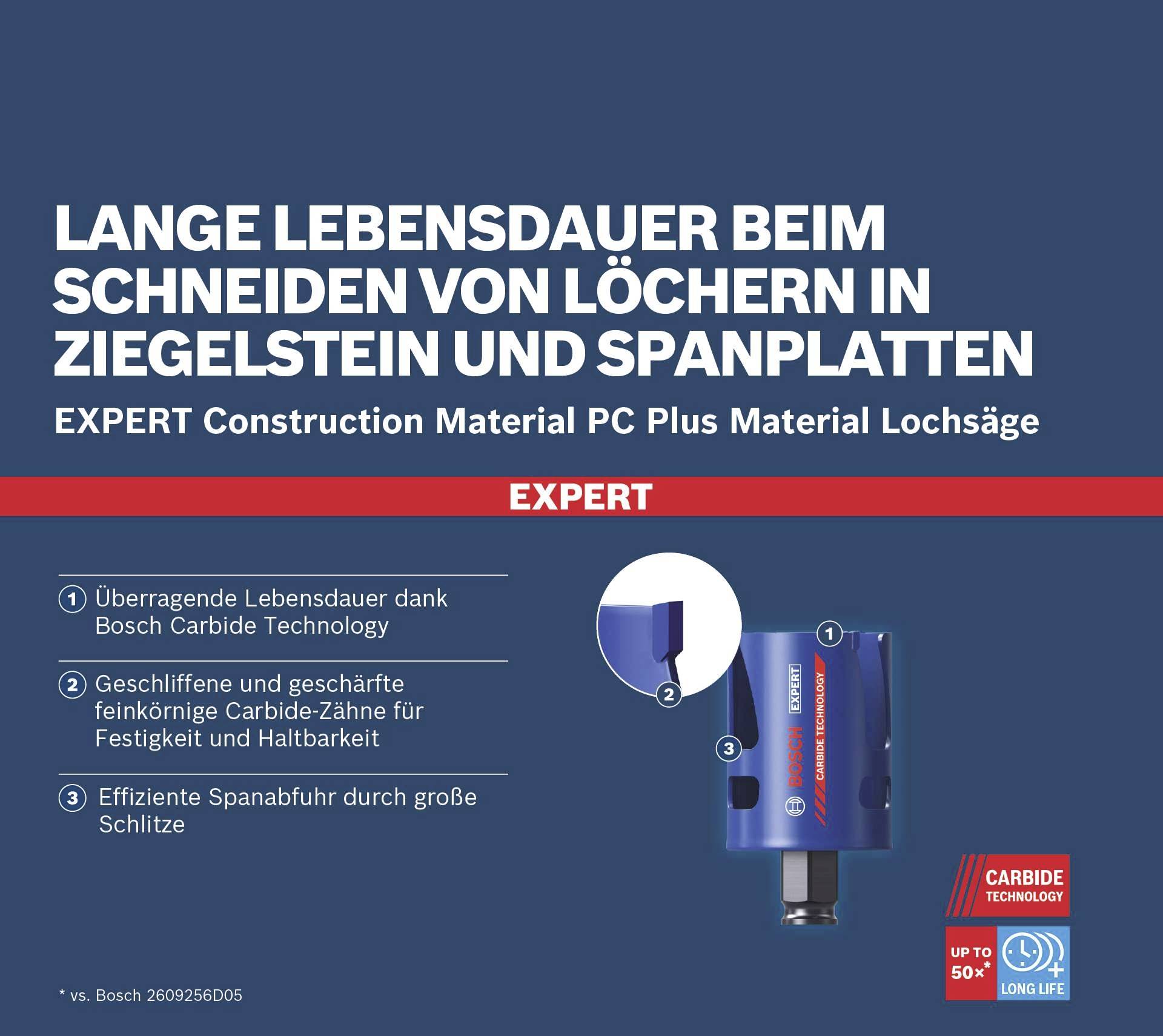 Blaues Werbebild für Bosch Lochsäge, Highlights: lange Lebensdauer, geschärfte Schneidezähne, effizienter Spanauswurf.