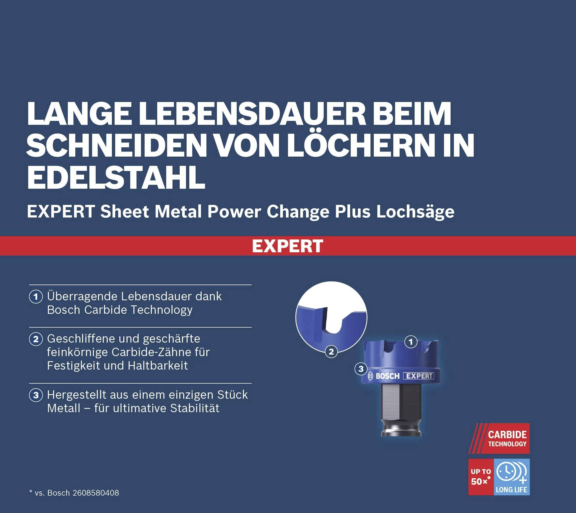 'Lange Lebensdauer beim Schneiden von Löchern in Edelstahl' beschreibt ein Produkt zur Metallbearbeitung mit herausragender Haltbarkeit.