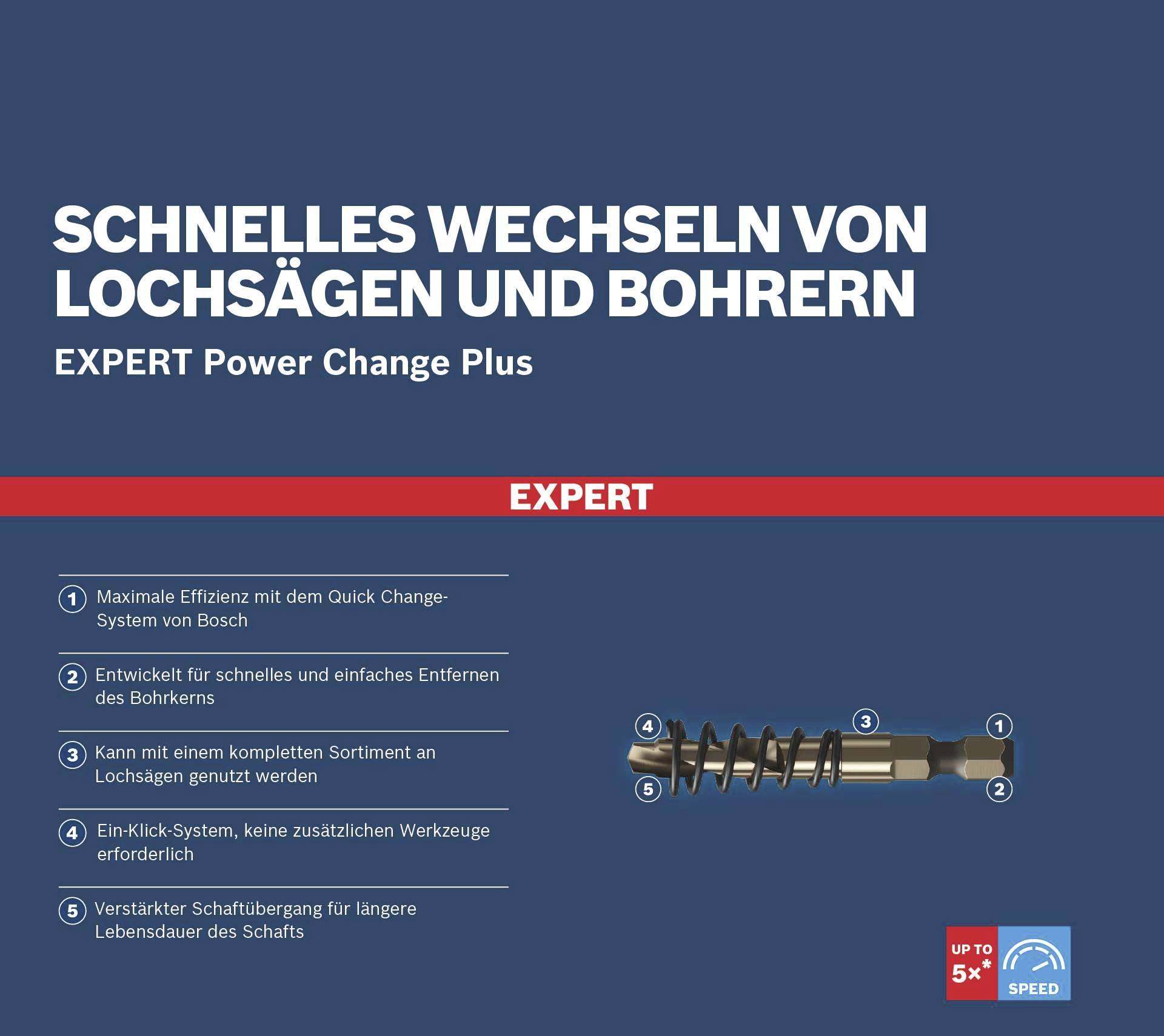 'Schnelles Wechseln von Lochsägen und Bohrern mit Expert Power Change Plus' beschreibt die Effizienz und Einfachheit des Systems.